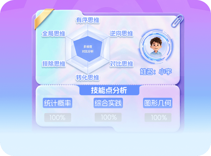真个性化学习