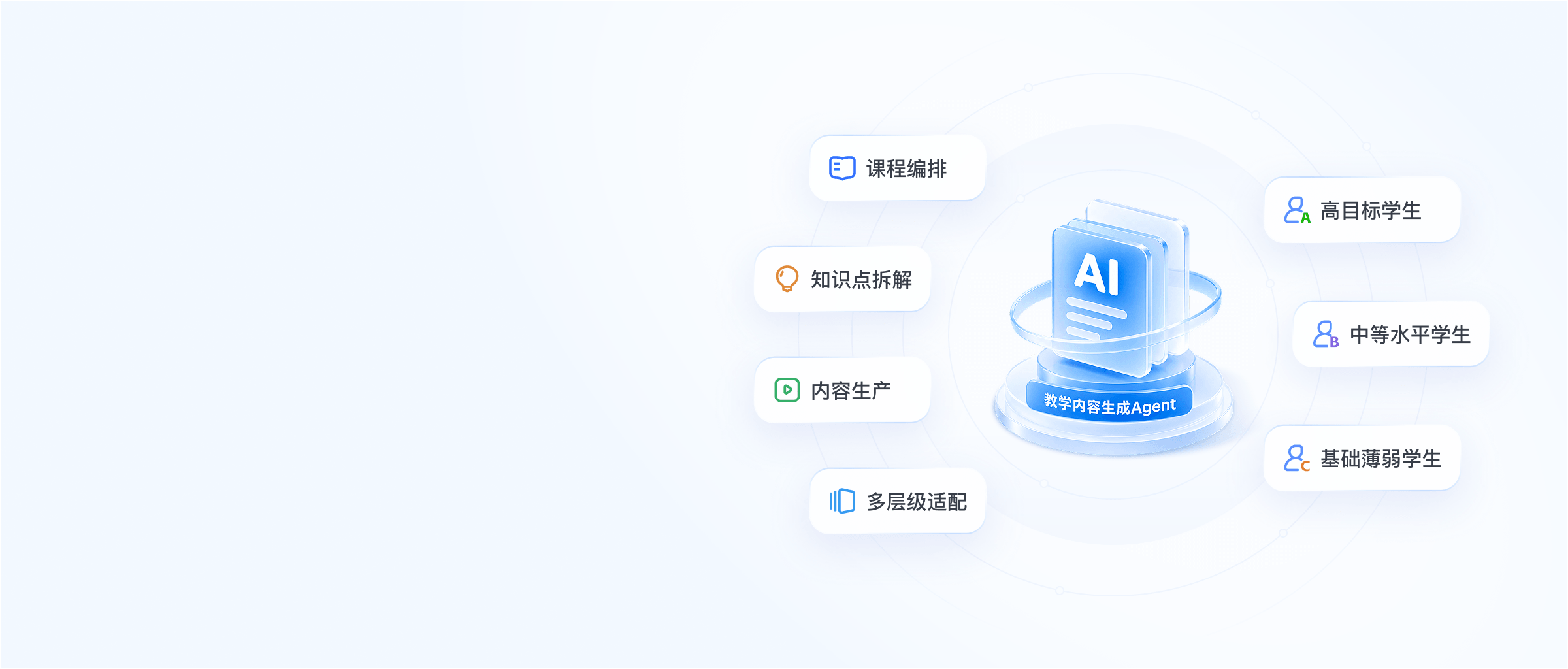 一站式学习内容
生成Agent