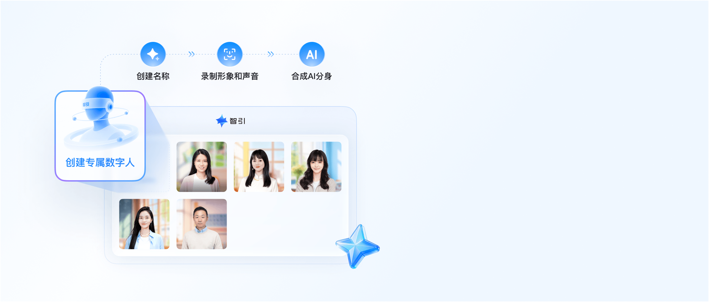 高自由度的定制化能力